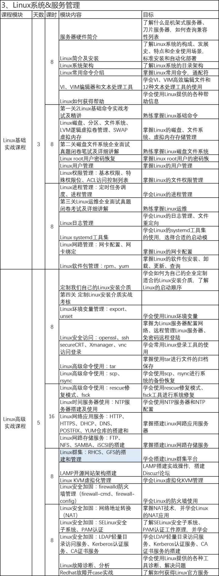 it運(yùn)維_it運(yùn)維_it移動(dòng)運(yùn)維