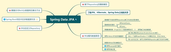 it職場模擬艙互聯網接入技術_it技術_it技術英文網站