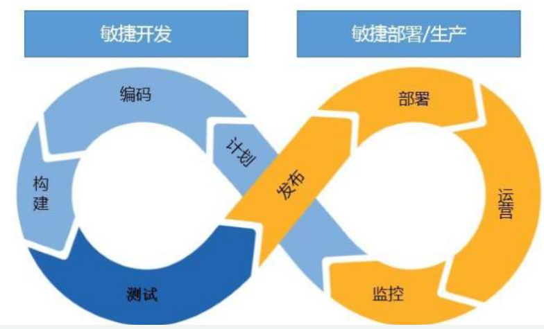 it外包服務合同_天津it外包網絡維護_it技能外包