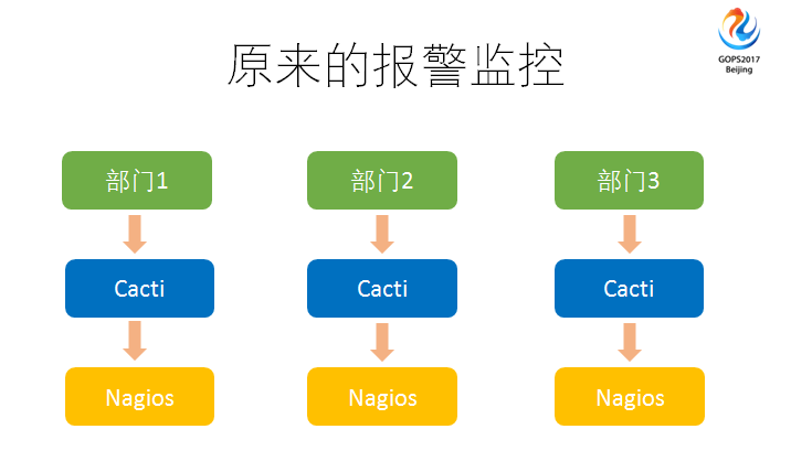 運維服務口號大全_服務器運維_運維服務管理體系