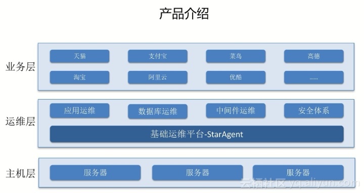 運維服務(wù)服務(wù)器網(wǎng)絡(luò)設(shè)備日常巡檢報告_運維服務(wù)管理體系建設(shè)_服務(wù)器運維技術(shù)