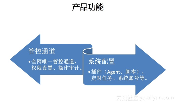運維服務(wù)管理體系建設(shè)_服務(wù)器運維技術(shù)_運維服務(wù)服務(wù)器網(wǎng)絡(luò)設(shè)備日常巡檢報告