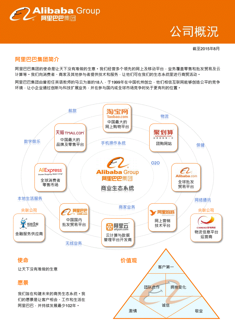 聯通公司運維服務管控工作總結_青島it外包運維服務_服務器運維技術