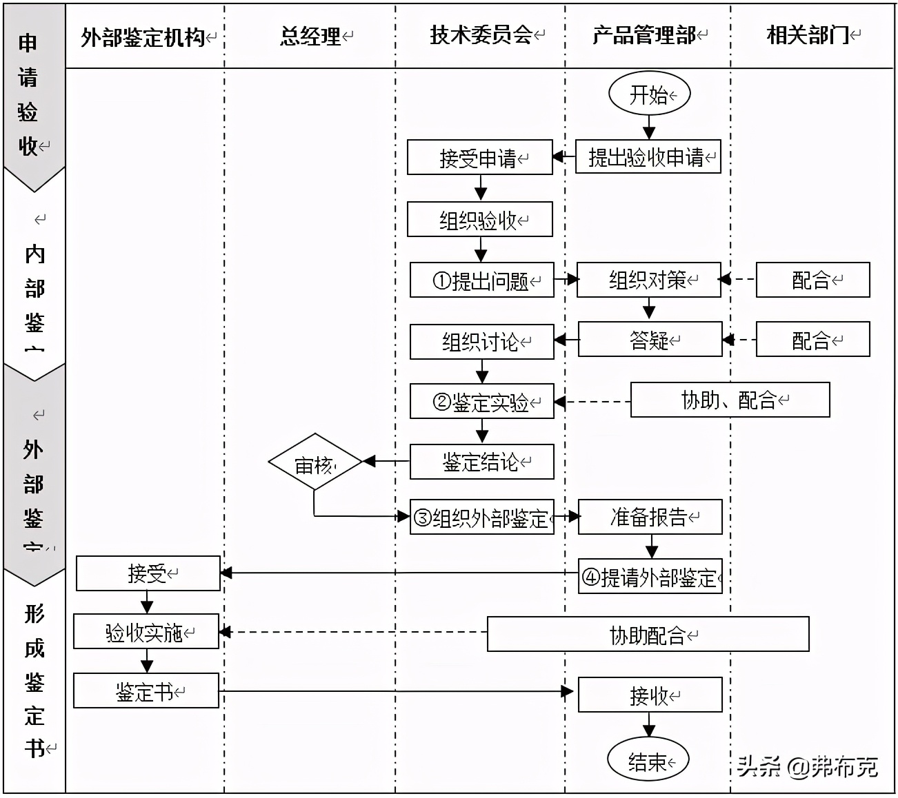 國內最好的it技術博客_it技術論壇_it技術