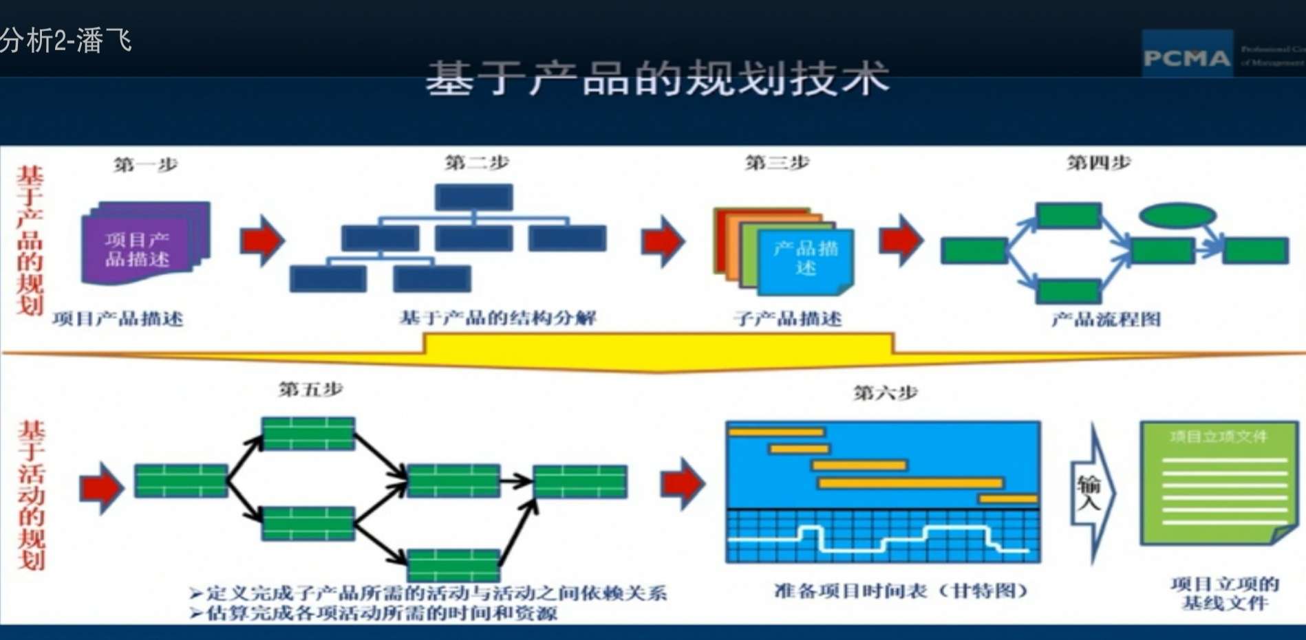 it技術論壇_it技術_國內最好的it技術博客