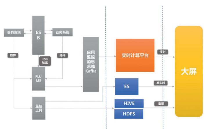 it運維服務管理流程_it運維新技術_it運維技術