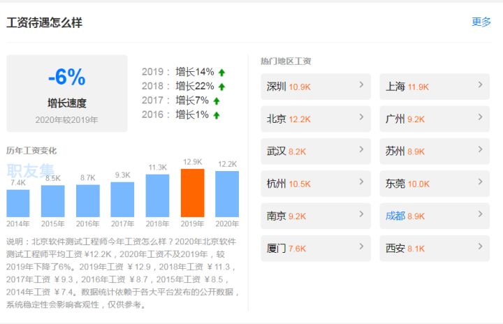 it培訓師_it技術支持師的經歷_it工程師