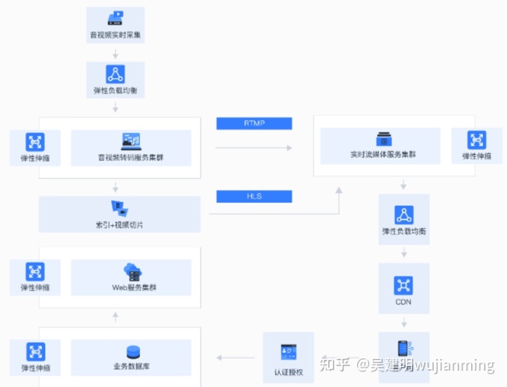 it運維服務管理體系_現代化工程項目的運維服務模式_服務器運維技術