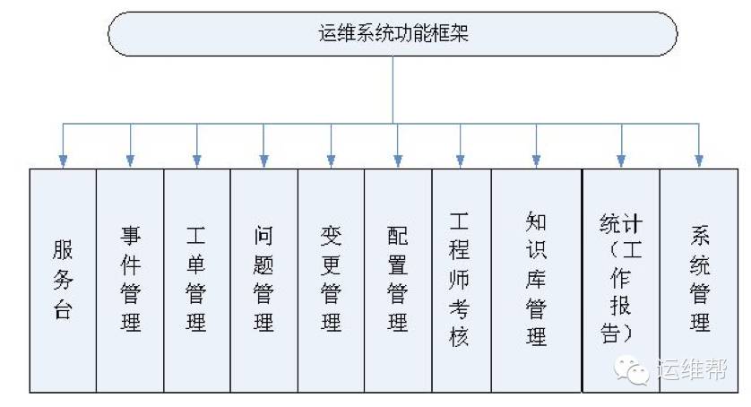 pc運(yùn)維外包_青島it外包運(yùn)維服務(wù)_廈門做運(yùn)維外包的公司