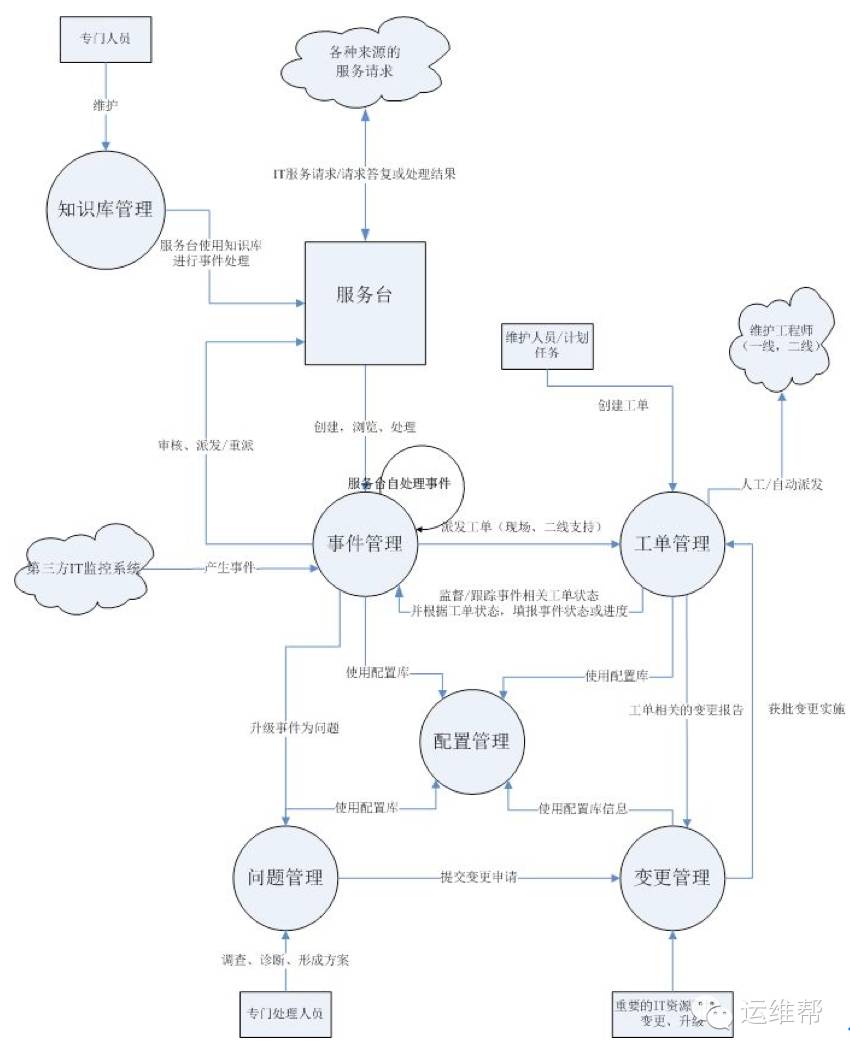 pc運(yùn)維外包_青島it外包運(yùn)維服務(wù)_廈門做運(yùn)維外包的公司