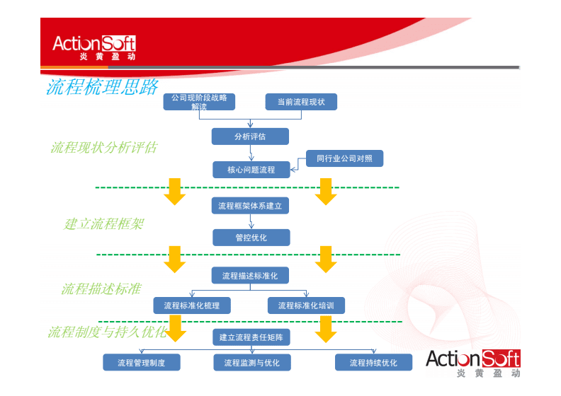 it技術(shù)宅技術(shù)_學(xué)it技術(shù)_it技術(shù)公司