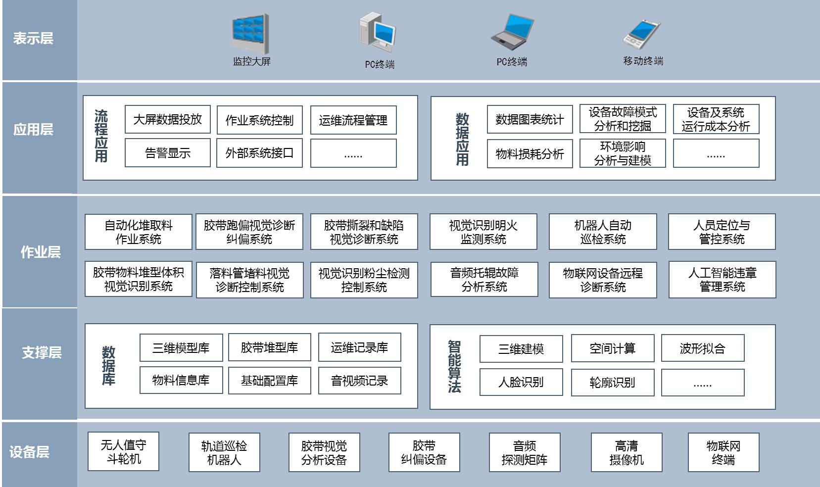 it運(yùn)維服務(wù)管理流程_it運(yùn)維技術(shù)_it運(yùn)維