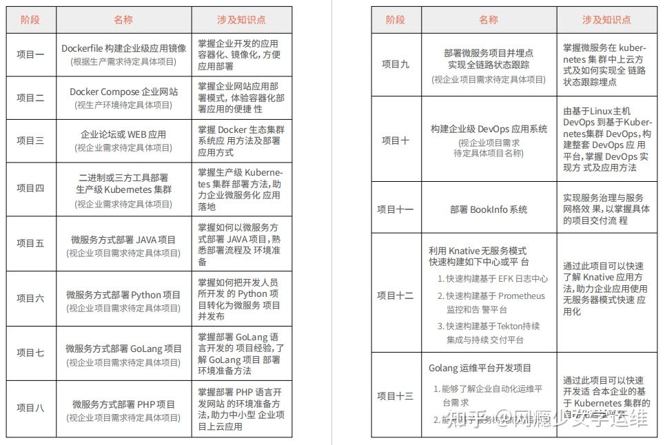 it 運維 管理_it運維技術_it運維