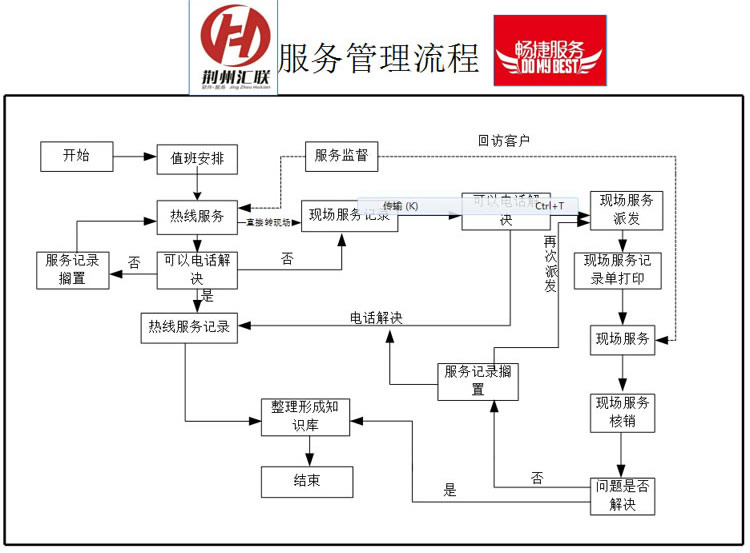 應(yīng)急指揮系統(tǒng)運(yùn)維服務(wù)_運(yùn)維服務(wù)口號(hào)大全_服務(wù)器運(yùn)維技術(shù)