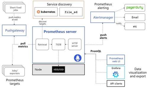 視頻會議系統運維服務_運維服務管理體系建設方案_服務器運維