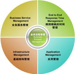 it運(yùn)維服務(wù)管理_it運(yùn)維 it服務(wù)_it運(yùn)維技術(shù)