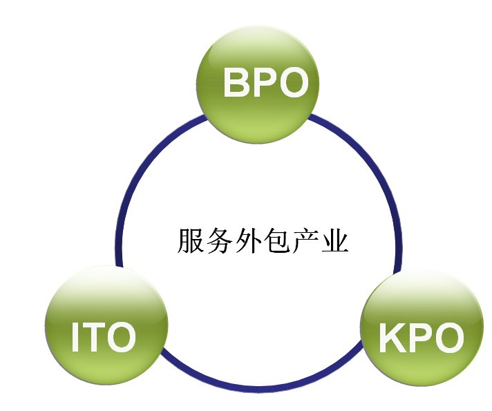 it外包服務(wù)合同_it外包服務(wù)_北京it外包公司有哪些