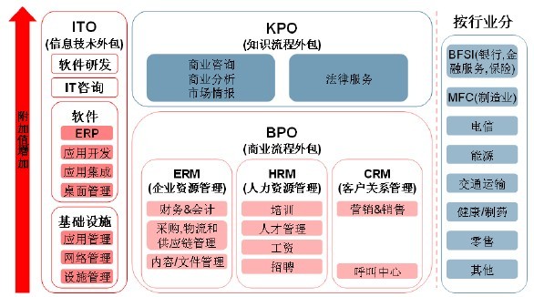 it外包服務公司_it外包_it外包