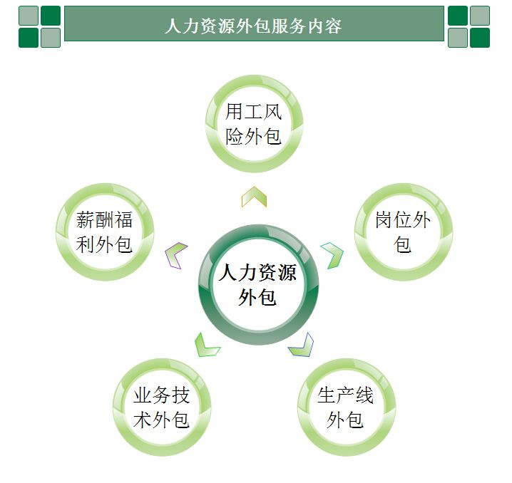 重慶it公司排名_北京it外包公司有哪些_it公司