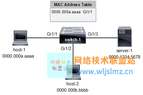 服務器運維技術_青島it外包運維服務_it運維服務流程圖