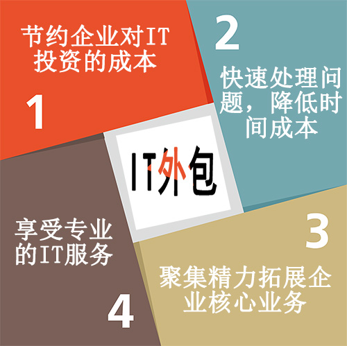 it外包_青島it外包_it技術外包