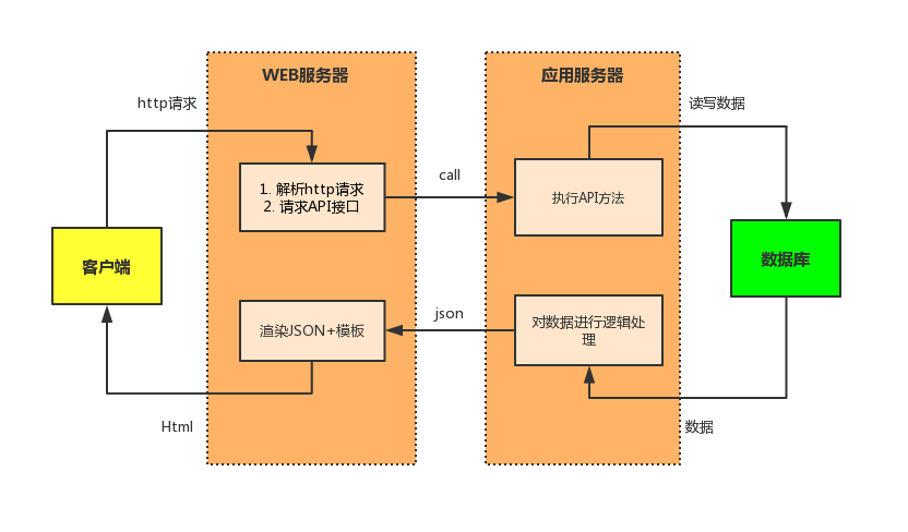 服務器運維外包_重慶it運維外包怎么樣_外包華潤做運維