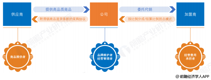 公司it外包_it技能外包_廣州it外包