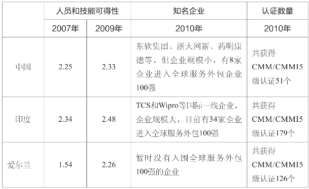 it外包服務_it外包_it外包服務合同模板.企業it服務合同