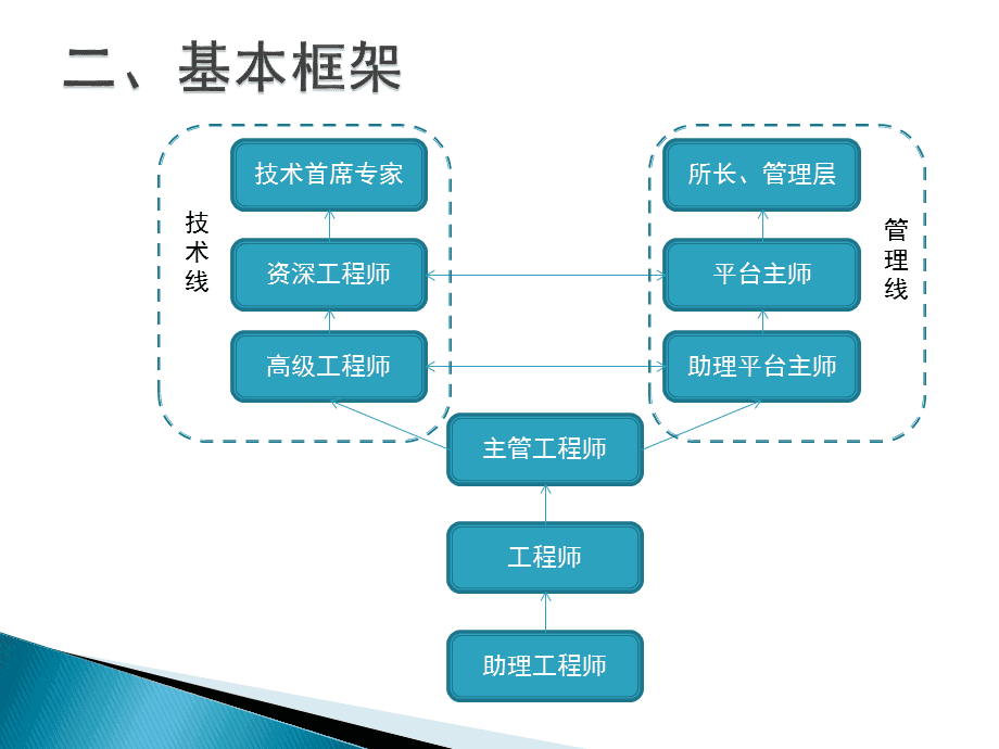 it技術人員_it人員的職業規劃_it人員工作交接