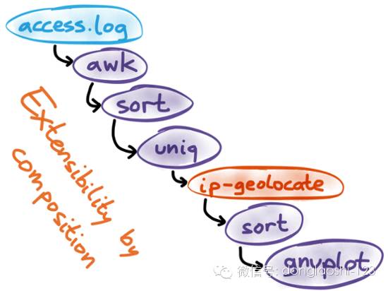 國內最好的it技術博客_it公司 互聯網公司_it技術公司