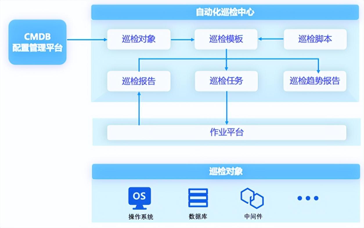 it信息運維_it運維技術_it運維是it行業底層