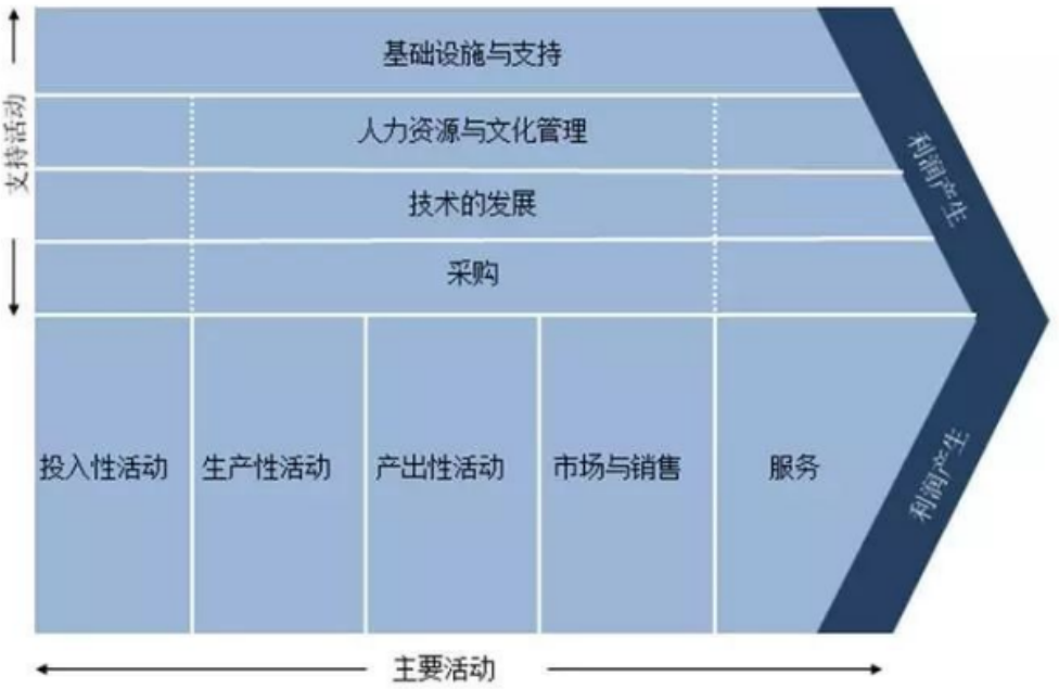 it運維服務(wù)管理流程_it運維技術(shù)_中國it運維管理行業(yè)經(jīng)營模式研究與投資預(yù)測分析報告