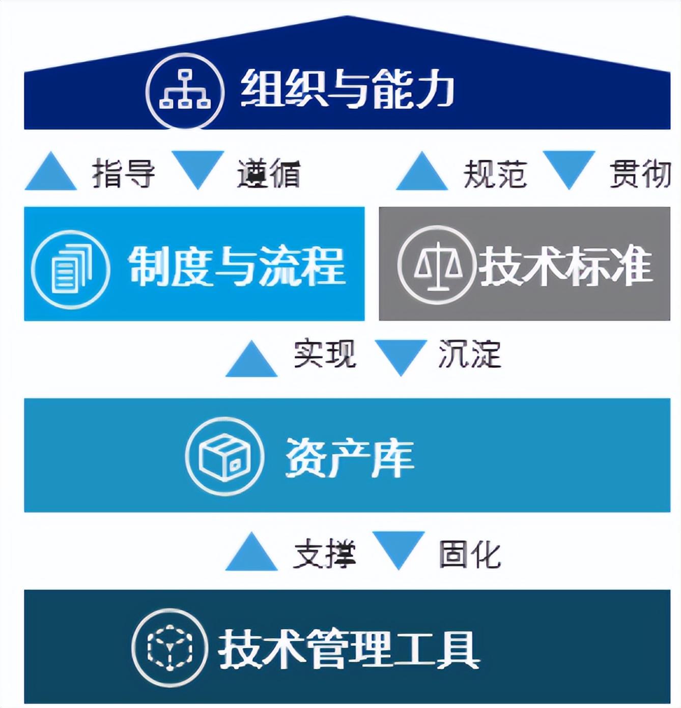 it運維技術(shù)_中國it運維管理行業(yè)經(jīng)營模式研究與投資預(yù)測分析報告_it運維服務(wù)管理流程