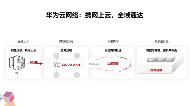 服務器運維技術_組織級運維服務目錄_應急指揮系統(tǒng)運維服務