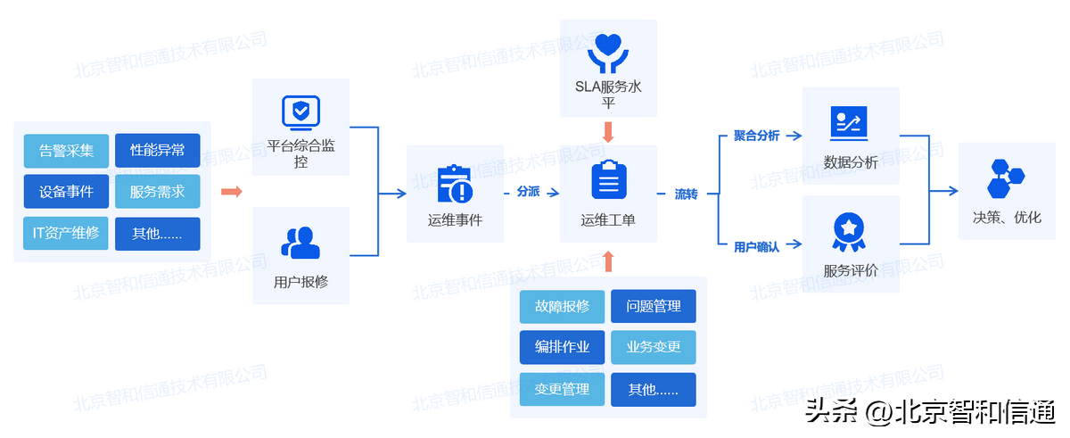 中國it運維管理行業經營模式研究與投資預測分析報告_it移動運維_it運維技術