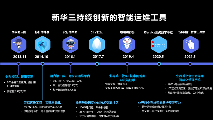 移動 it運維_it運維技術_it專業linux系統網絡運維講師個人介紹
