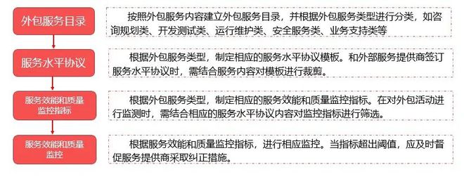 it運維外包公司_linux服務器運維外包_it運維外包