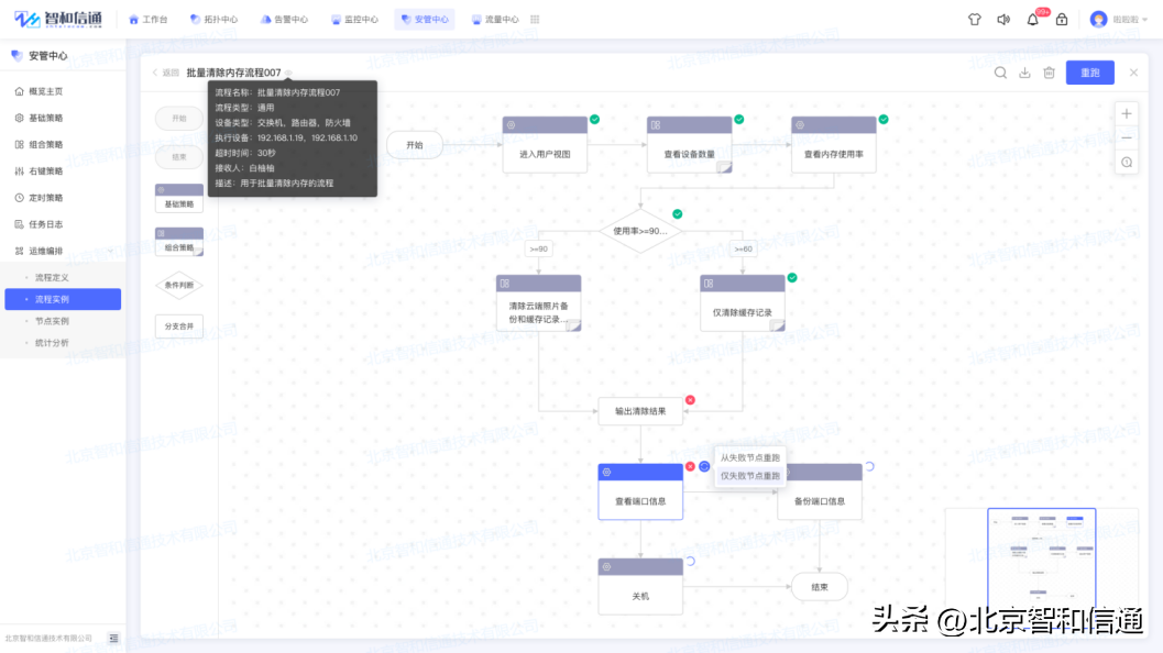 it 運維管理_it技術支持和運維有區別嗎_it運維技術