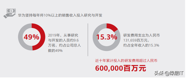 it外包運維 收費標準_弱電運維外包_pc運維外包
