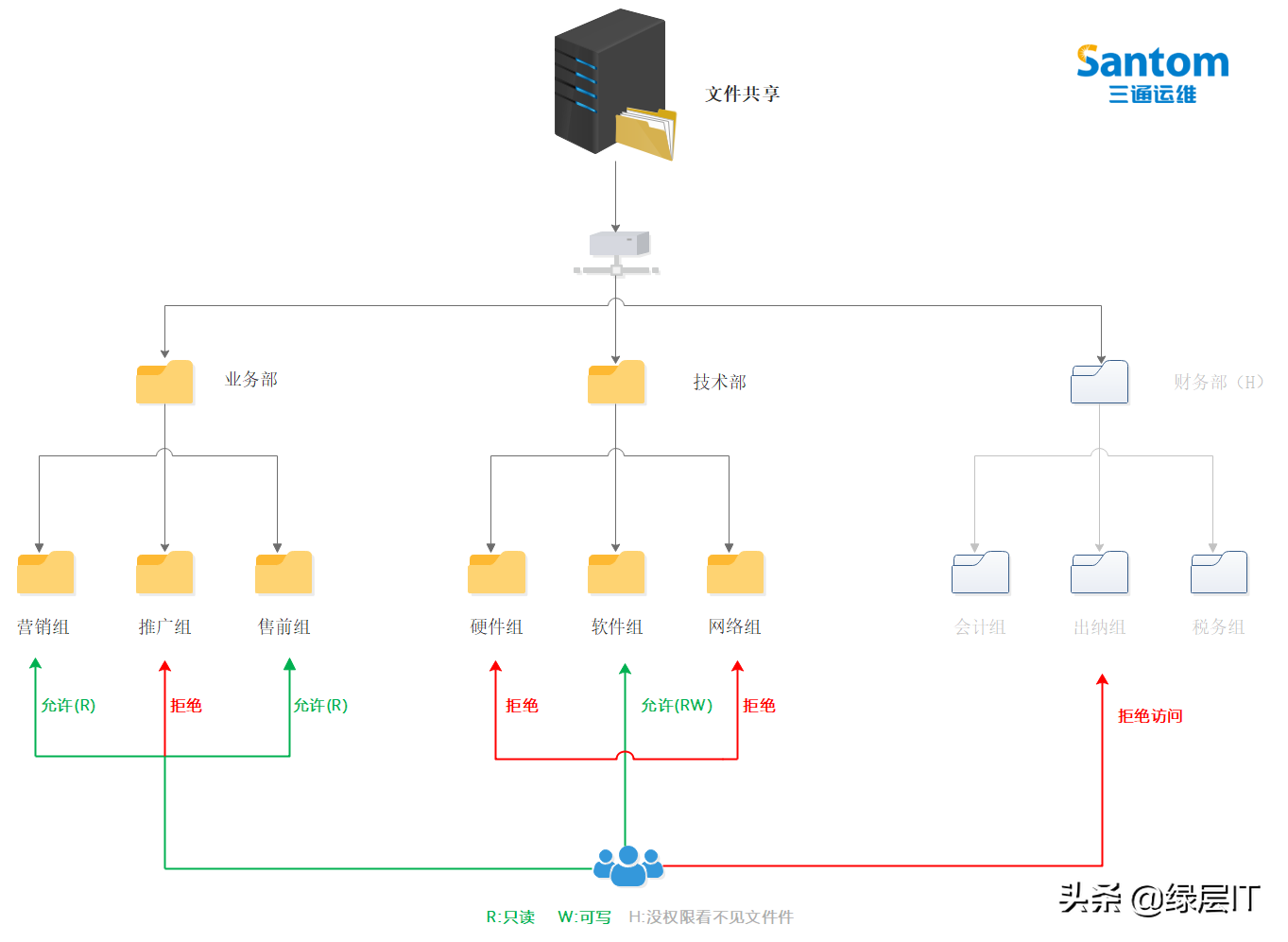 pc運維外包_it外包運維 收費標準_弱電運維外包